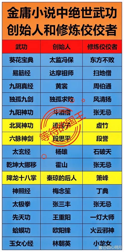 九阴真经辟邪剑法最强搭配 如何发挥剑法最大威力