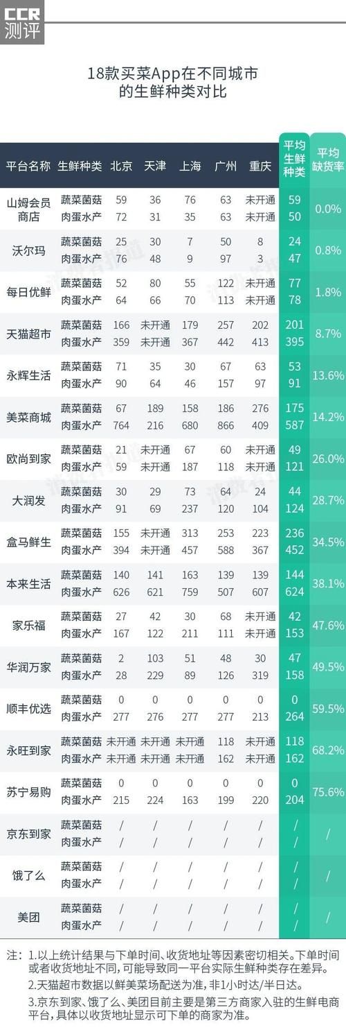 买菜app大评测优惠力度排行用这款每年省千元