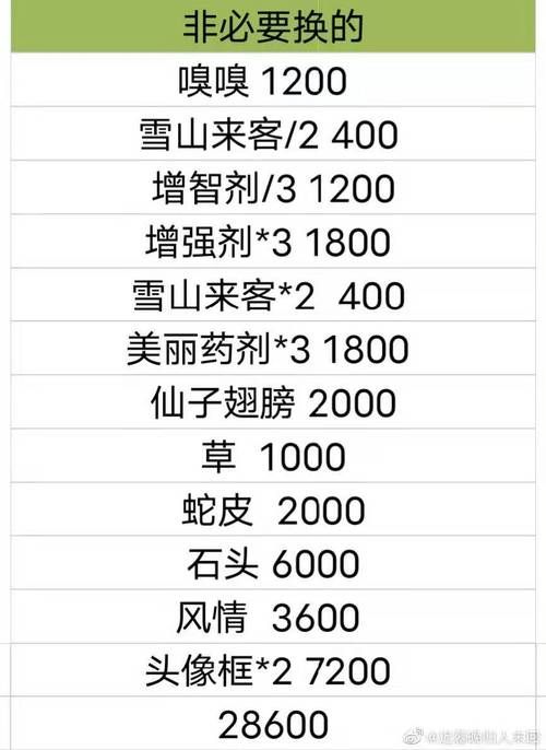 二次觉醒任务流程全步骤 轻松完成指南