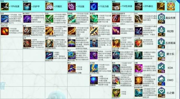 云顶之奕装备合成公式一览 快速掌握装备技巧