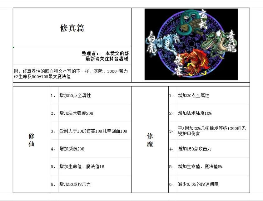 五虎将后传2.6攻略秘籍新手必看指南