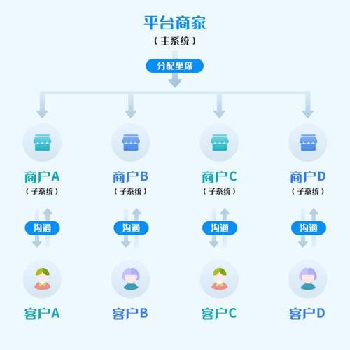 京东商城售后客服工作时间 什么时候能找到人工服务