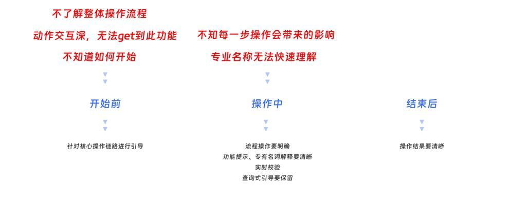 京东商城在线客服怎么用 新手操作指南详解