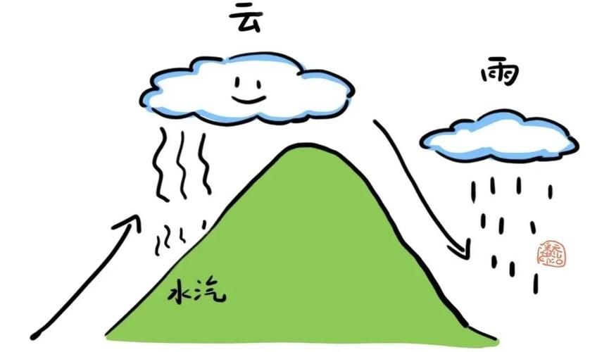 人工降雨引发暴雨争议不断 究竟是好是坏听专家说