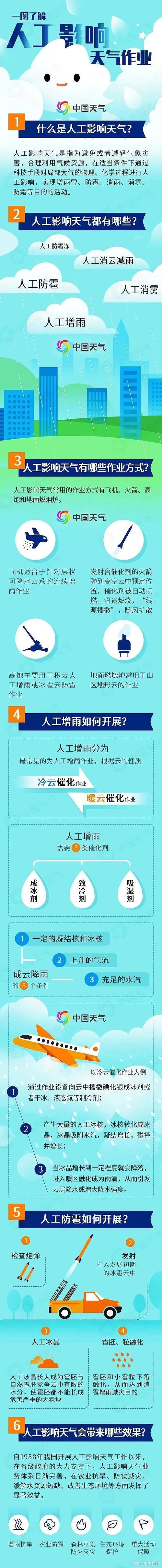 人工降雨引发暴雨争议不断 究竟是好是坏听专家说