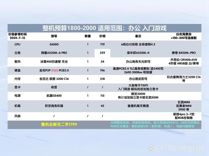 什么游戏吃cpu 低配电脑玩不了的高cpu占用游戏