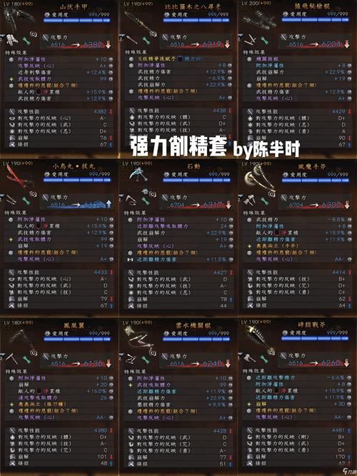 仁王2剃刀镰加点指南 不同流派玩法详细讲解
