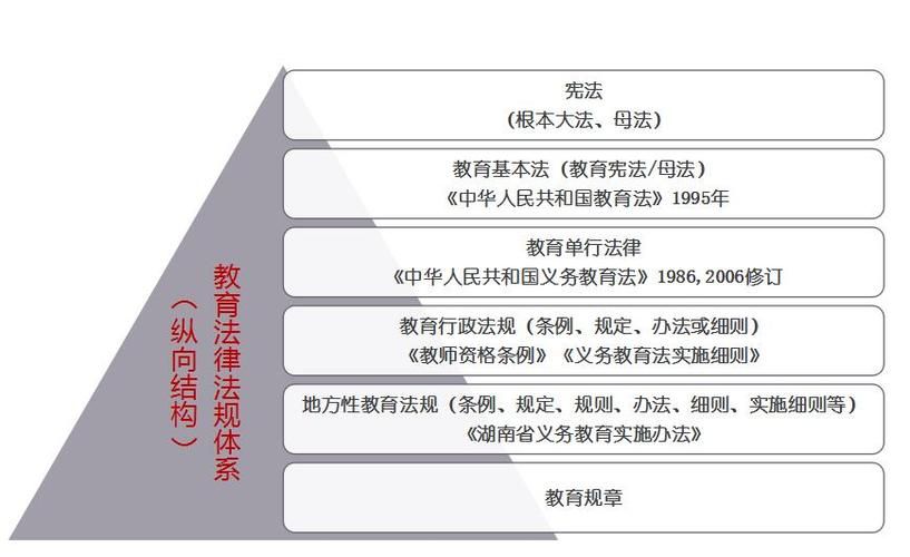 仁网普法教育平台教你如何轻松学法律