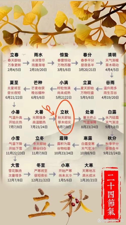 今天几点几分立秋 立秋节气准确时间查询方法