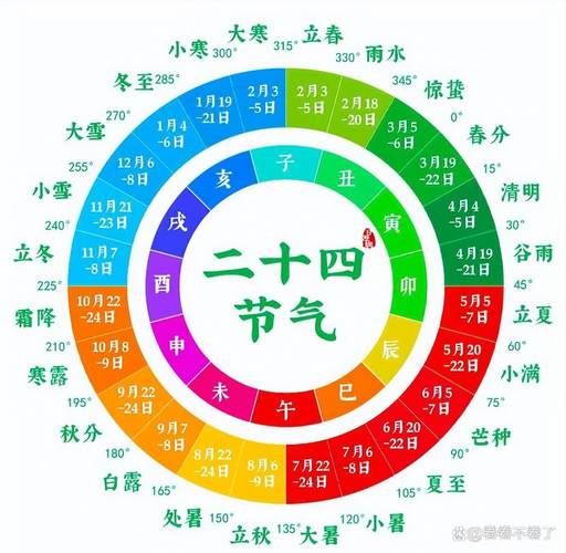 今天几点几分立秋 立秋节气准确时间查询方法