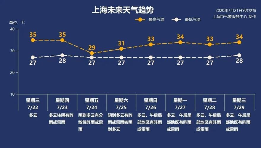 今年什么时候出梅结束 各地出梅时间表一览