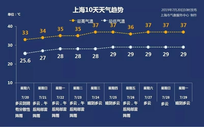 今年什么时候出梅结束 各地出梅时间表一览