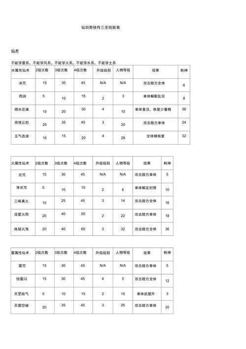 仙剑三窗口化工具兼容性测试及优化建议