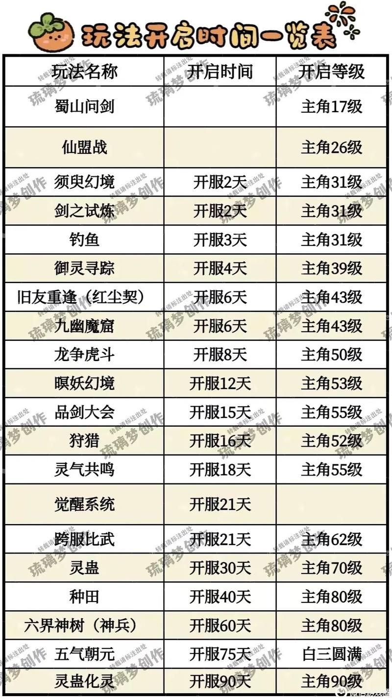 仙剑奇侠传4攻略大全 新手必看通关技巧分享