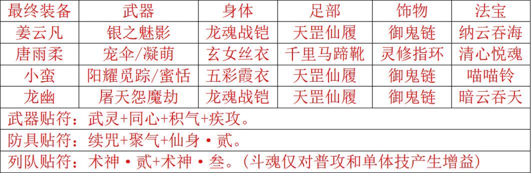 仙剑奇侠传5仙术搭配技巧 战斗轻松获胜的秘诀