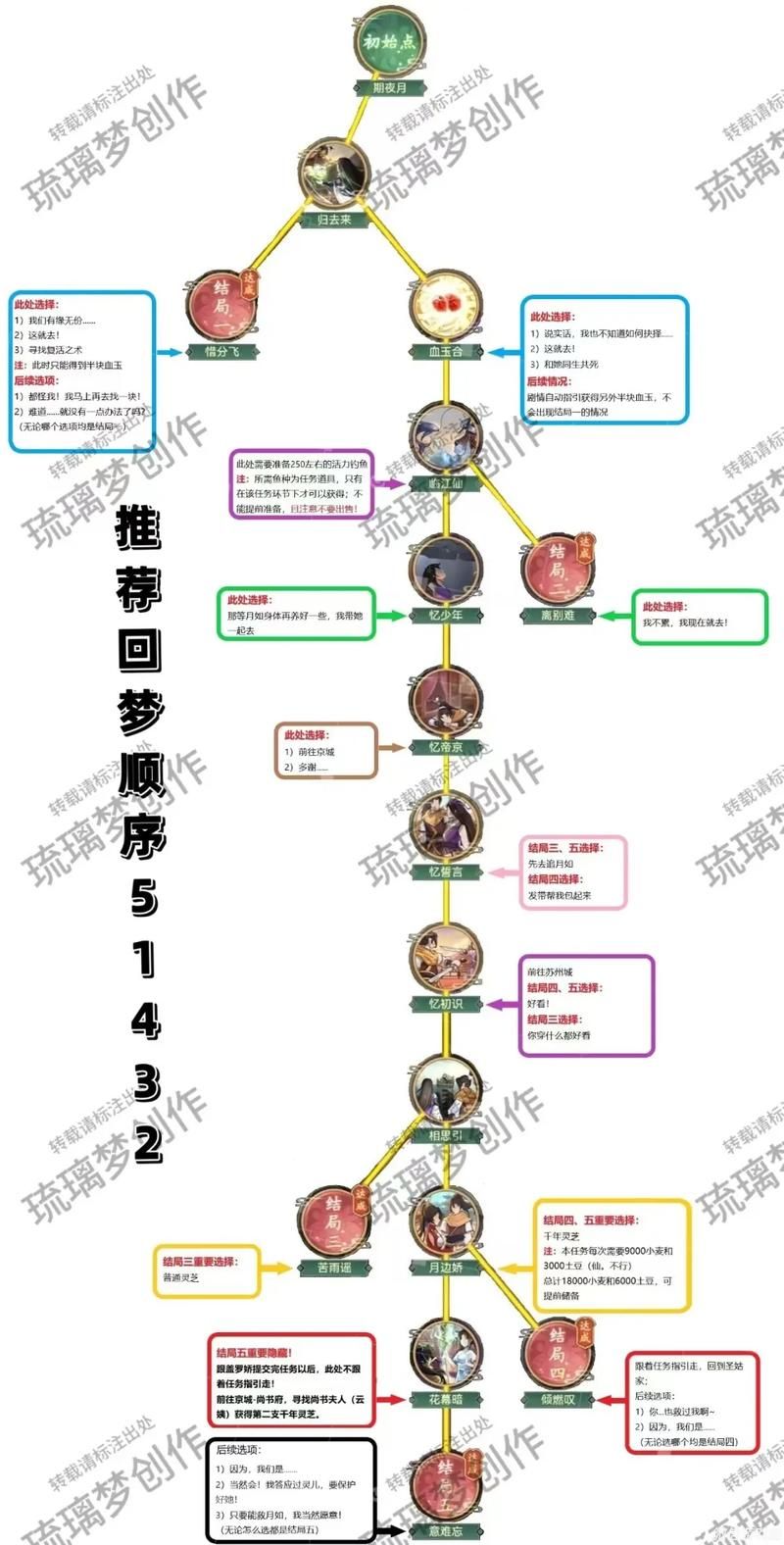 仙剑奇侠传5仙术搭配技巧 战斗轻松获胜的秘诀