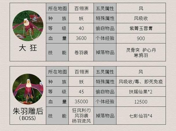 仙剑奇侠传四剧情全攻略 通关必备指南分享