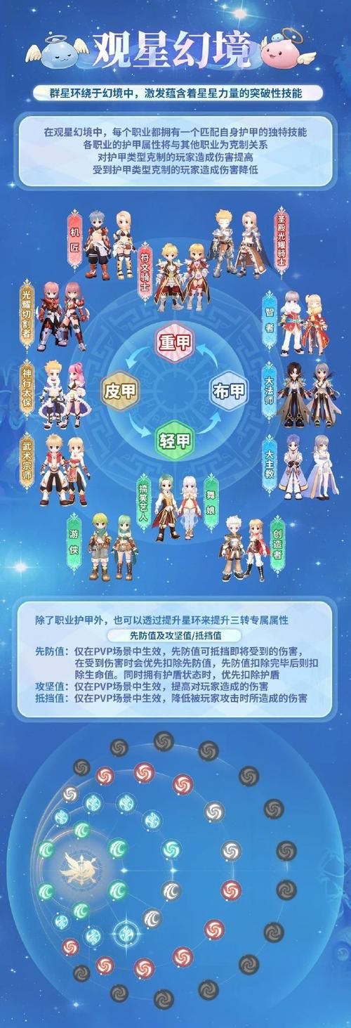 仙境传说爱如初见装备强化攻略 省钱又实用的方法