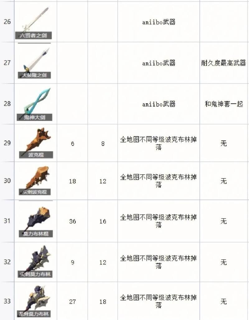 伊苏起源托尔最强装备获取 武器与防具收集指南