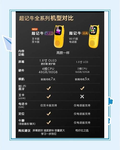 会声会影10.0和11.0对比 哪个版本更适合你