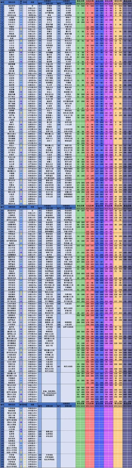 你想知道的探险者协会的文件都在这里 速看
