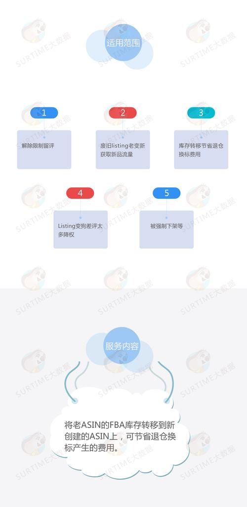 使用amazon23的正确姿势 新手必看指南
