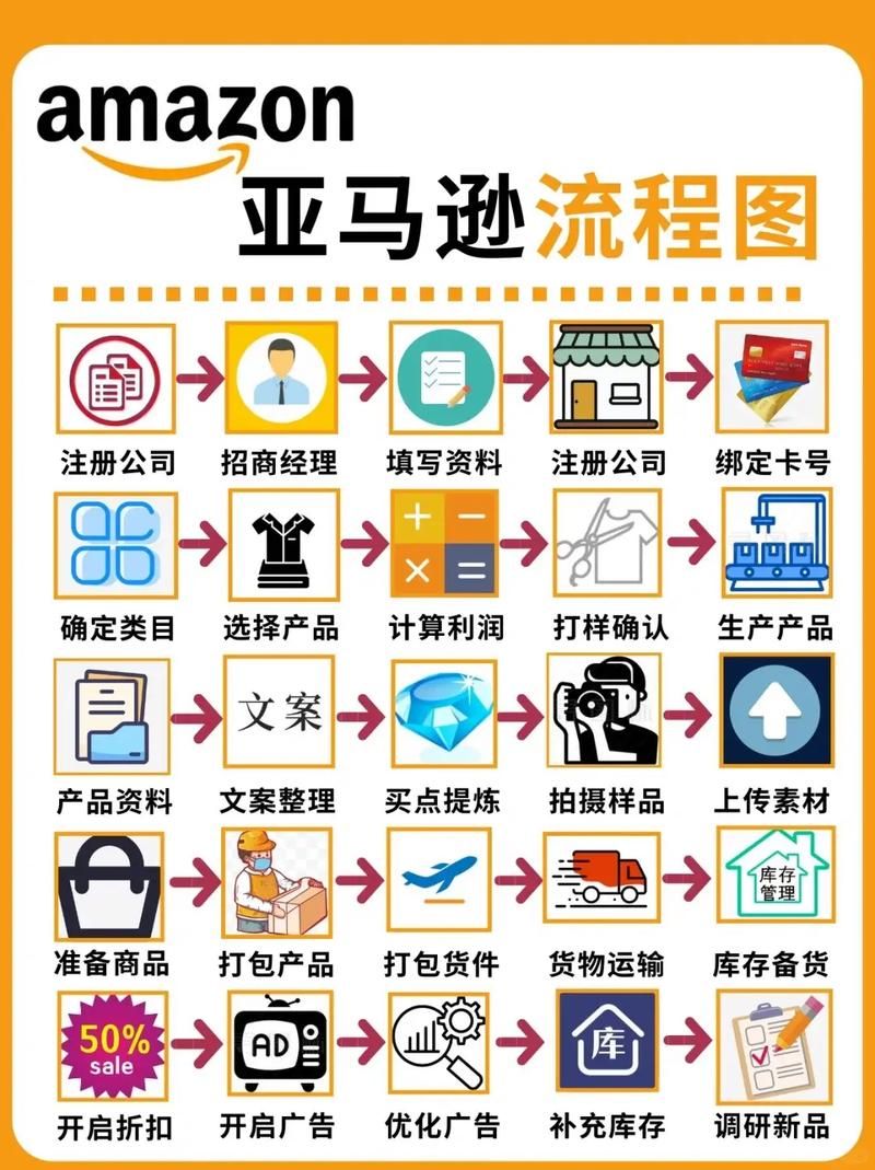 使用amazon23的正确姿势 新手必看指南