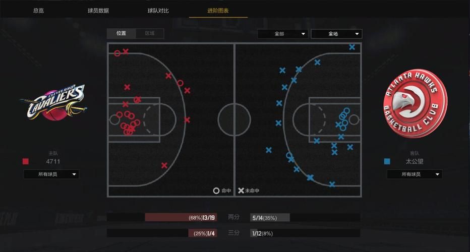 2k12投篮姿势选择攻略 找到最适合你的投篮方式
