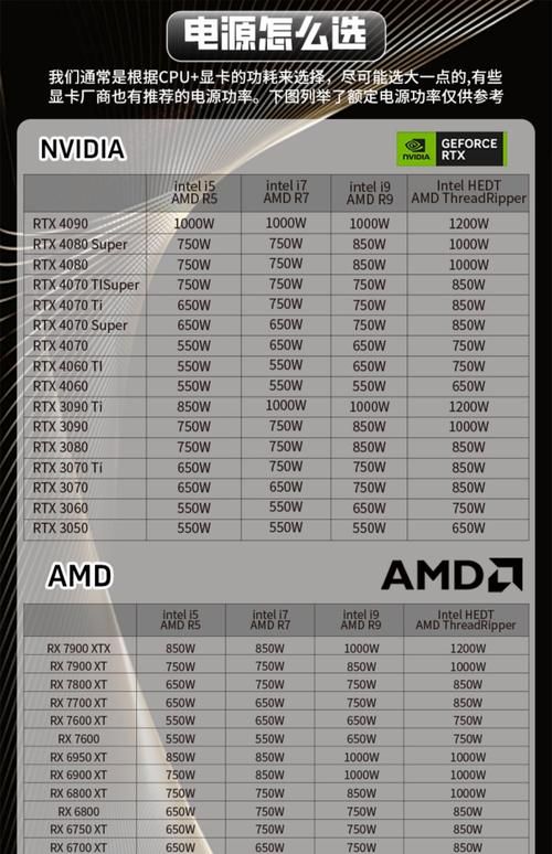 3080ti电源怎么选 这些关键参数必须看