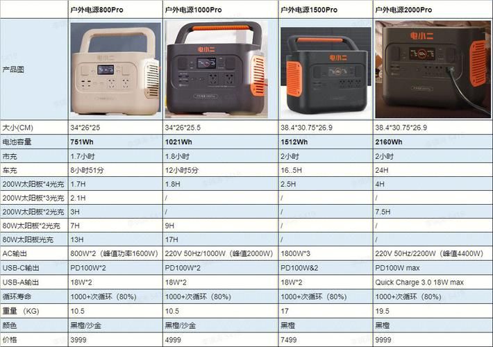 3080ti电源怎么选 这些关键参数必须看