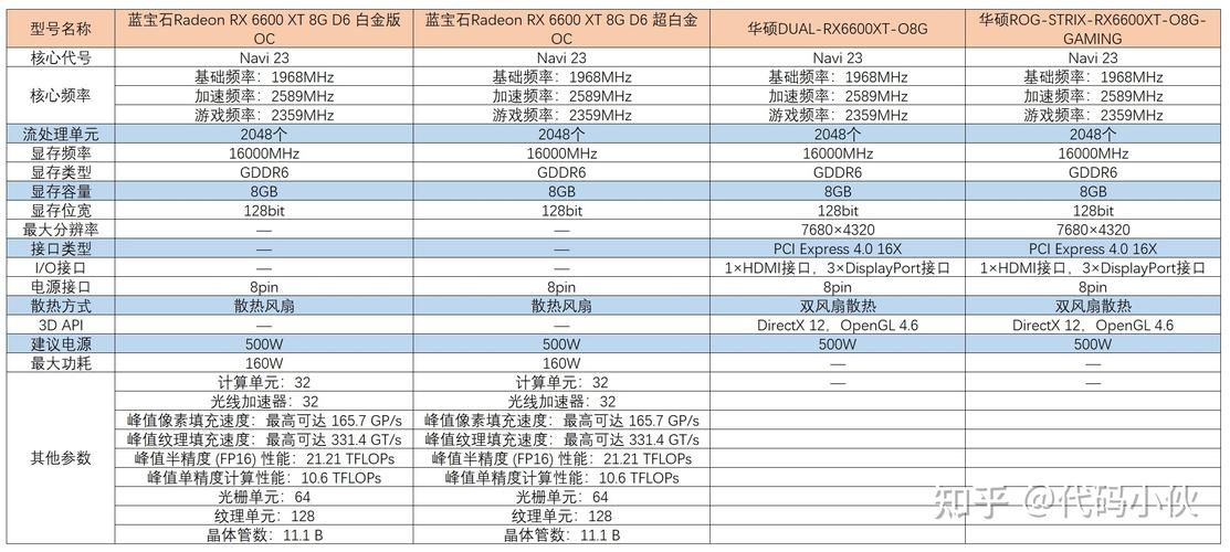 3080ti电源怎么选 这些关键参数必须看