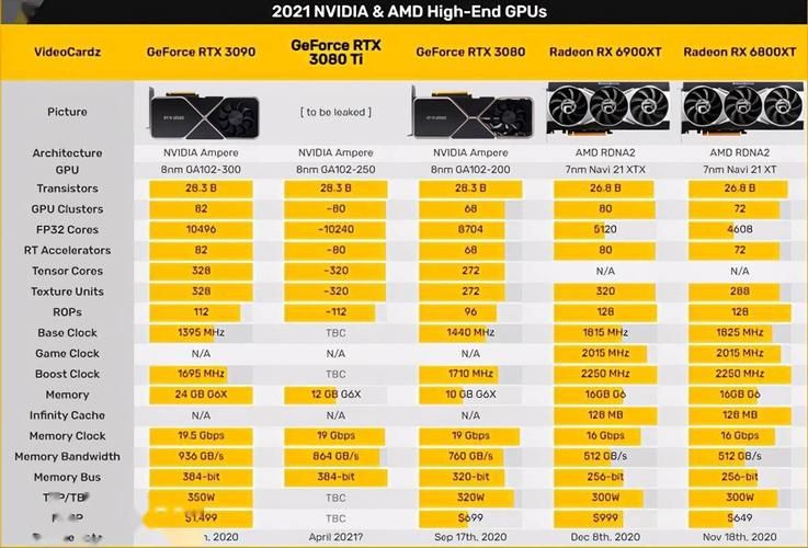 3080ti电源怎么选 这些关键参数必须看
