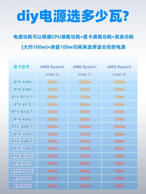 3080ti电源怎么选 这些关键参数必须看
