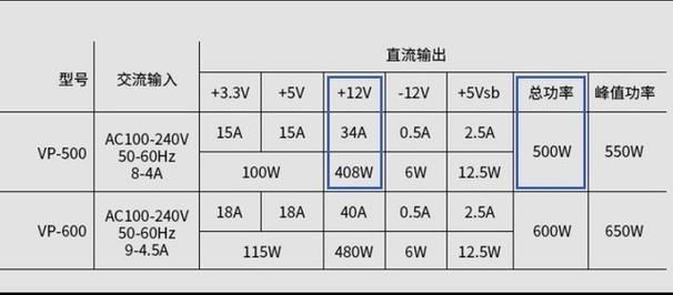 3080ti电源怎么选 这些关键参数必须看