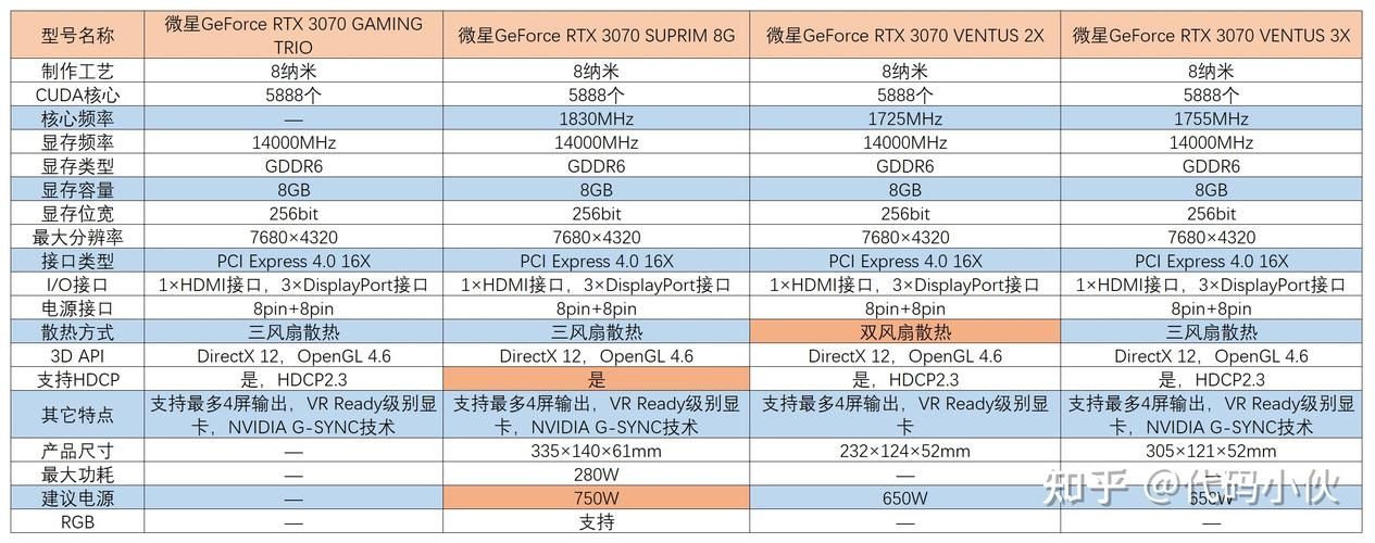 3080ti电源怎么选 这些关键参数必须看