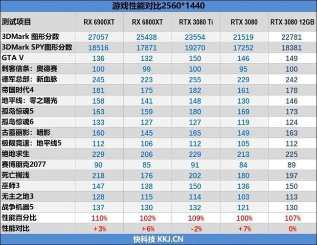3080ti电源怎么选 这些关键参数必须看