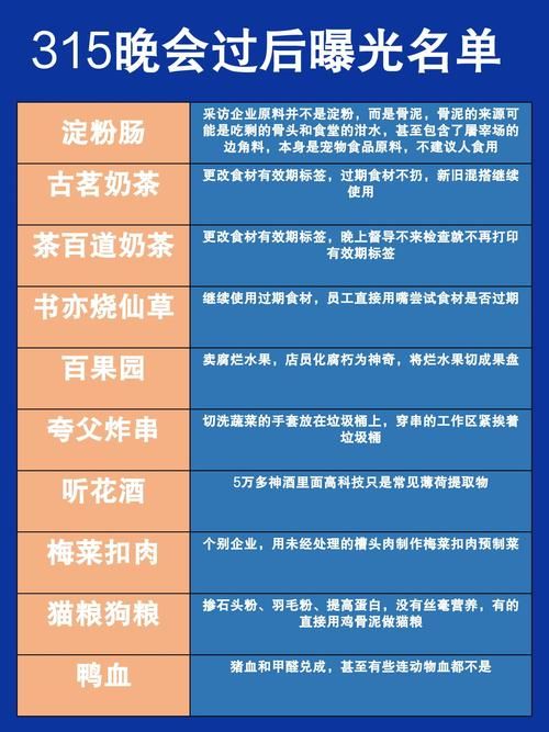 315曝光企业名单出炉这些公司被点名批评