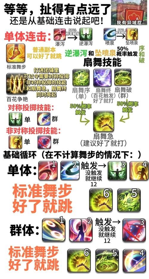 3366小游戏炫舞怎么玩 新手入门教程分享