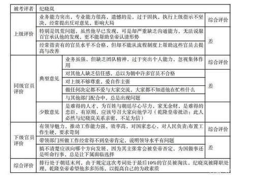 360 nod32优缺点分析 看完再决定用哪个