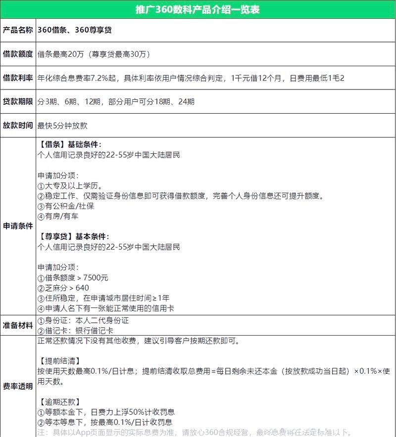360借条利息高吗和其他平台对比结果
