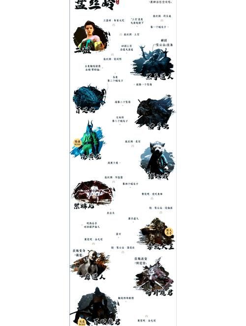 37wan傲视遮天副本通关攻略 轻松击败BOSS