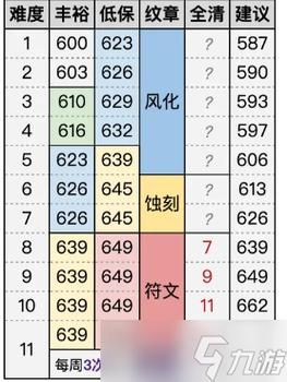 3c魔兽世界怀旧版装备获取 极品装备掉落地点大全
