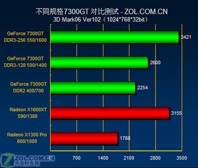 3d mark06中文版使用教程 轻松测试电脑显卡性能