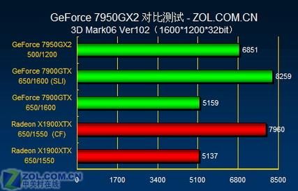 3d mark06中文版使用教程 轻松测试电脑显卡性能