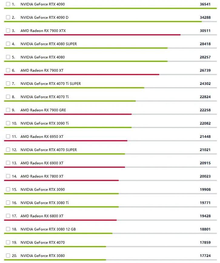 3d mark06中文版使用教程 轻松测试电脑显卡性能