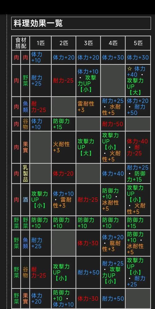3ds怪物猎人3g攻略大全新手必看教程