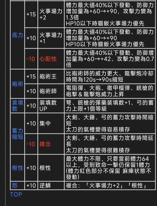 3ds怪物猎人3g攻略大全新手必看教程