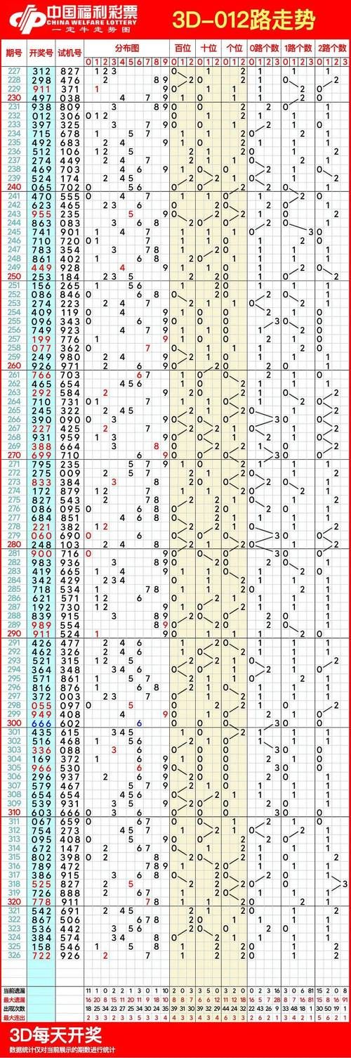 3d图表走势综合版下载安装 最新版免费获取方法