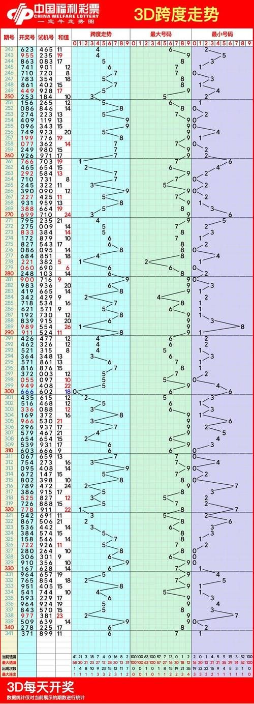 3d图表走势综合版下载安装 最新版免费获取方法