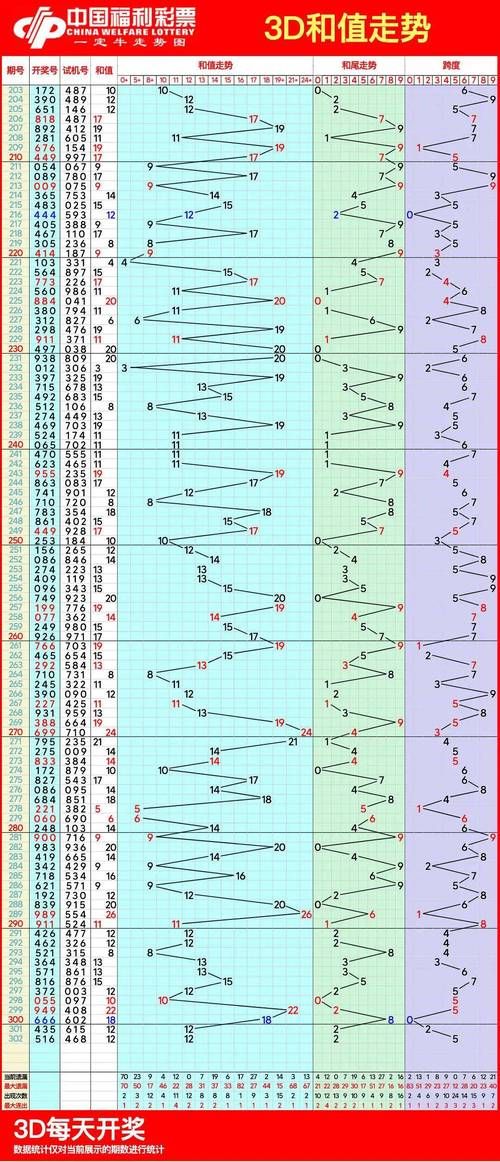 3d图表走势综合版下载安装 最新版免费获取方法